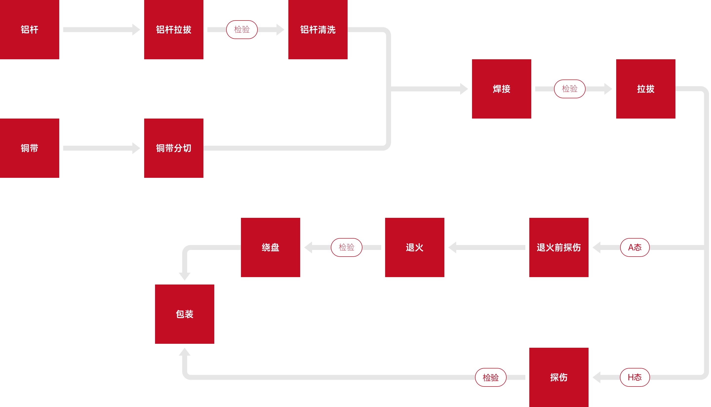 2025新澳门原料网站
